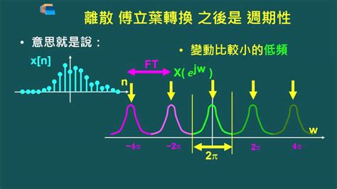 離散 意思|辭典檢視 [離散 : ㄌㄧˊ ㄙㄢˋ]